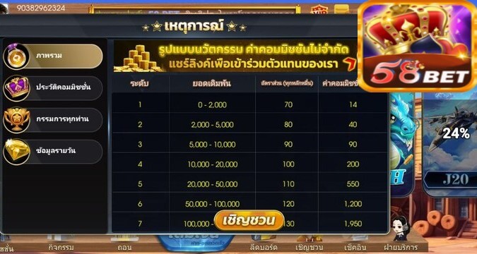 เงื่อนไขในการเป็นตัวแทน 58bet เพื่อรับรายได้